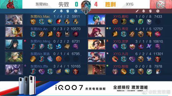 等于赛季结 等于赛季结